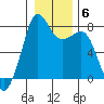 Chuckanut Bay tide chart for Thursday, January 6, 2022