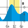 Chuckanut Bay tide chart for Saturday, January 8, 2022