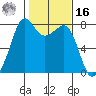 Chuckanut Bay tide chart for Wednesday, February 16, 2022