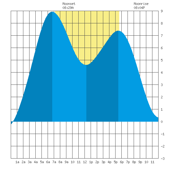 Chuckanut Bay tide chart for Friday, February 18, 2022