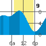 Chuckanut Bay tide chart for Wednesday, February 9, 2022