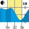 Chuckanut Bay tide chart for Thursday, March 10, 2022