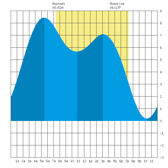 Chuckanut Bay tide chart for Tuesday, March 15, 2022