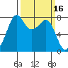 Chuckanut Bay tide chart for Wednesday, March 16, 2022