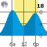 Chuckanut Bay tide chart for Friday, March 18, 2022