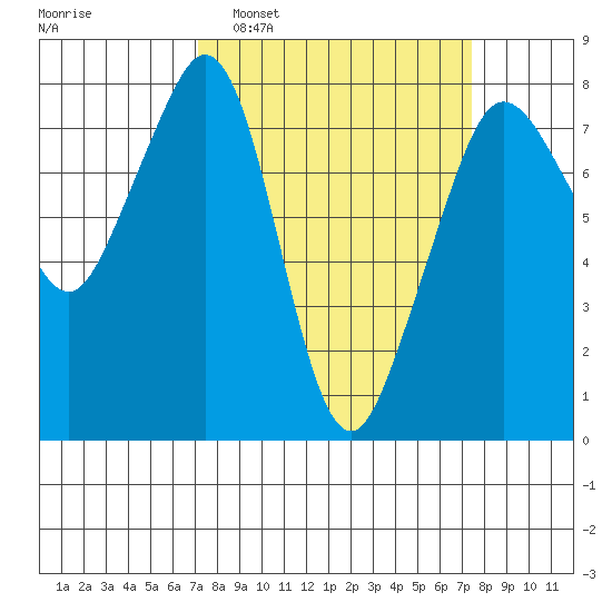 Chuckanut Bay tide chart for Monday, March 21, 2022
