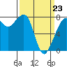 Chuckanut Bay tide chart for Wednesday, March 23, 2022