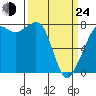 Chuckanut Bay tide chart for Thursday, March 24, 2022