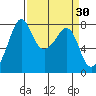 Chuckanut Bay tide chart for Wednesday, March 30, 2022