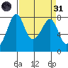 Chuckanut Bay tide chart for Thursday, March 31, 2022