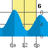 Chuckanut Bay tide chart for Sunday, March 6, 2022