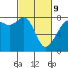 Chuckanut Bay tide chart for Wednesday, March 9, 2022