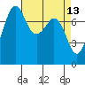 Chuckanut Bay tide chart for Wednesday, April 13, 2022