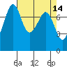 Chuckanut Bay tide chart for Thursday, April 14, 2022