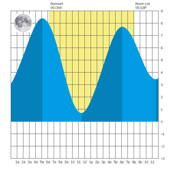 Chuckanut Bay tide chart for Saturday, April 16, 2022