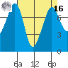 Chuckanut Bay tide chart for Saturday, April 16, 2022