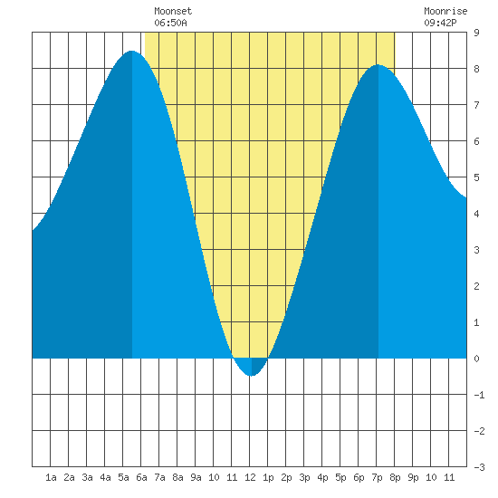 Chuckanut Bay tide chart for Sunday, April 17, 2022
