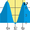 Chuckanut Bay tide chart for Sunday, April 17, 2022