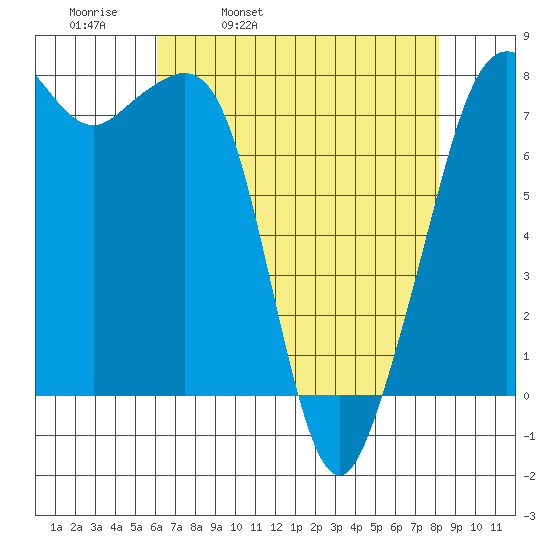 Chuckanut Bay tide chart for Thursday, April 21, 2022