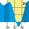Chuckanut Bay tide chart for Thursday, April 21, 2022
