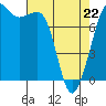 Chuckanut Bay tide chart for Friday, April 22, 2022