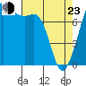 Chuckanut Bay tide chart for Saturday, April 23, 2022