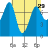 Chuckanut Bay tide chart for Friday, April 29, 2022