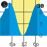 Chuckanut Bay tide chart for Saturday, April 30, 2022