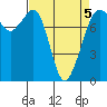Chuckanut Bay tide chart for Tuesday, April 5, 2022