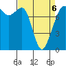 Chuckanut Bay tide chart for Wednesday, April 6, 2022