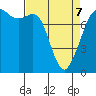 Chuckanut Bay tide chart for Thursday, April 7, 2022