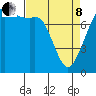 Chuckanut Bay tide chart for Friday, April 8, 2022