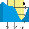 Chuckanut Bay tide chart for Saturday, April 9, 2022