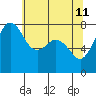Chuckanut Bay tide chart for Wednesday, May 11, 2022