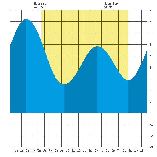 Chuckanut Bay tide chart for Thursday, May 12, 2022