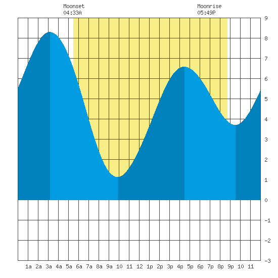 Chuckanut Bay tide chart for Friday, May 13, 2022