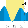 Chuckanut Bay tide chart for Saturday, May 14, 2022