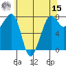 Chuckanut Bay tide chart for Sunday, May 15, 2022