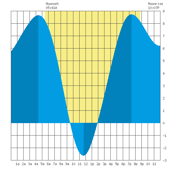 Chuckanut Bay tide chart for Monday, May 16, 2022
