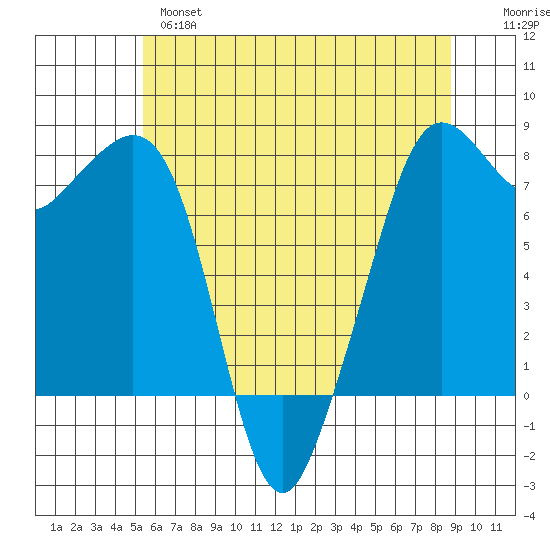 Chuckanut Bay tide chart for Tuesday, May 17, 2022