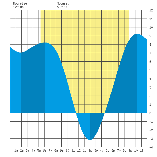 Chuckanut Bay tide chart for Thursday, May 19, 2022