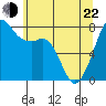 Chuckanut Bay tide chart for Sunday, May 22, 2022