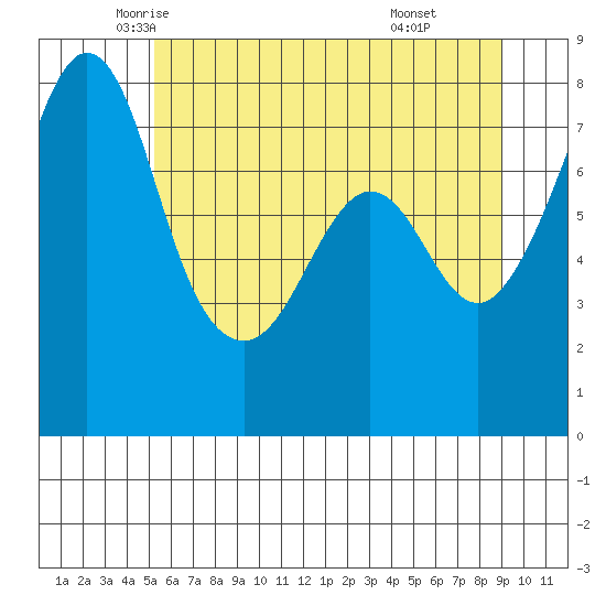 Chuckanut Bay tide chart for Wednesday, May 25, 2022
