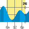 Chuckanut Bay tide chart for Thursday, May 26, 2022
