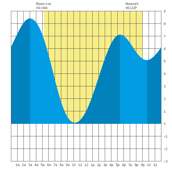 Chuckanut Bay tide chart for Friday, May 27, 2022