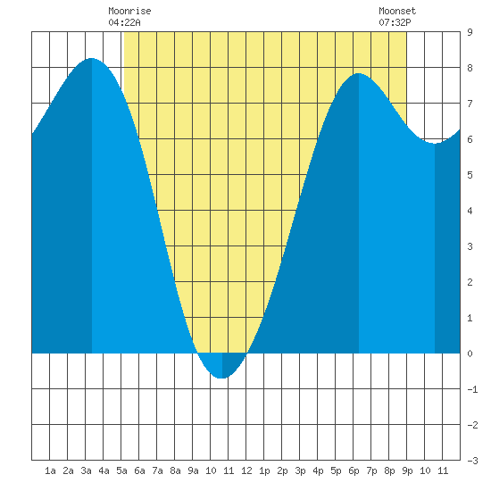 Chuckanut Bay tide chart for Saturday, May 28, 2022