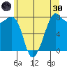 Chuckanut Bay tide chart for Monday, May 30, 2022