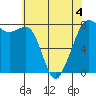 Chuckanut Bay tide chart for Wednesday, May 4, 2022