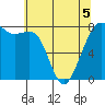 Chuckanut Bay tide chart for Thursday, May 5, 2022