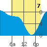 Chuckanut Bay tide chart for Saturday, May 7, 2022